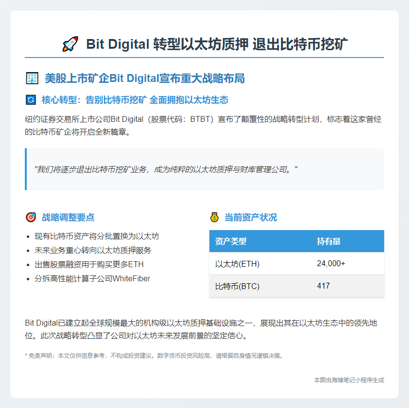 Bit Digital转型以太坊质押 退出比特币挖矿