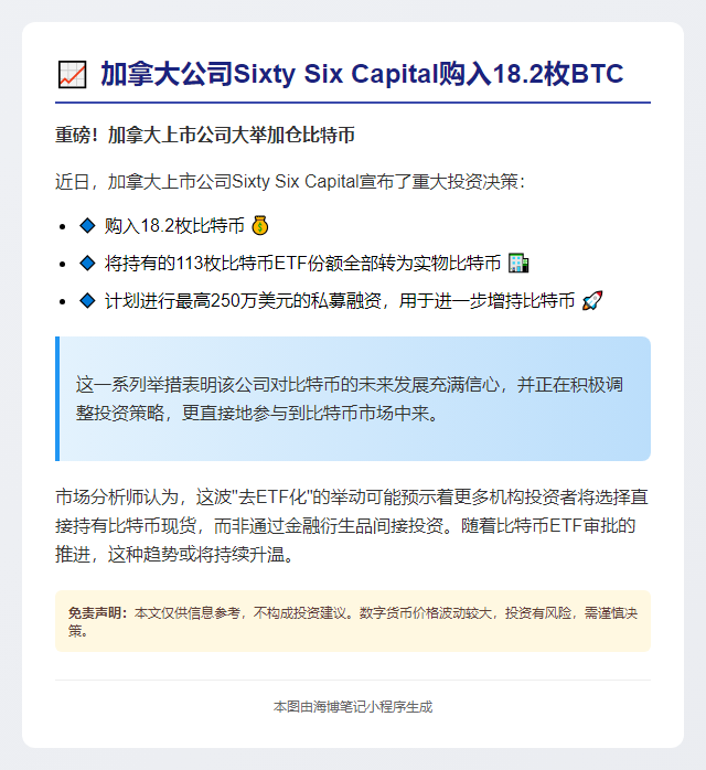 加拿大公司Sixty Six Capital购入18.2枚BTC