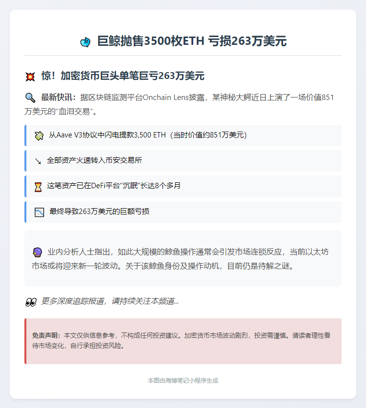 巨鲸抛售3500枚ETH 亏损263万美元