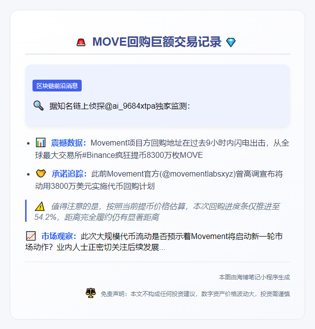 9小时内MOVE回购8300万枚