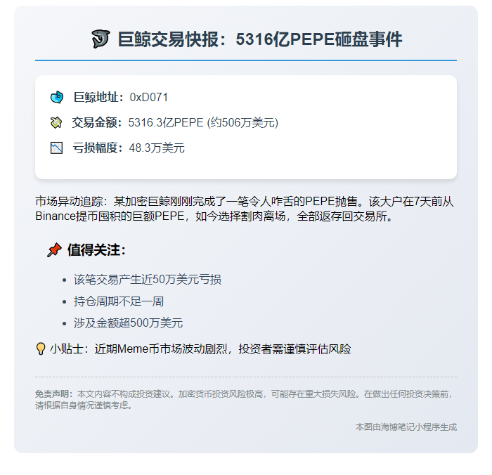 巨鲸转存5316亿PEPE至Binance，亏损48万美元