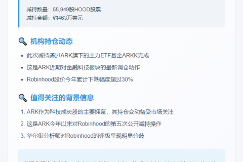 ARK减持Robinhood股票463万美元