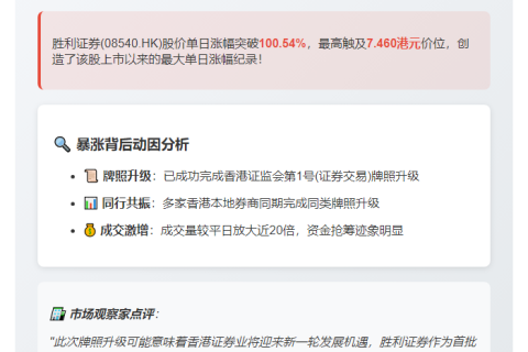 港股胜利证券暴涨100%至7.46港元