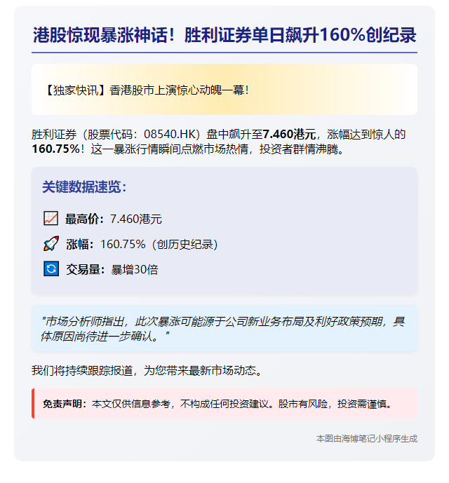 胜利证券港股暴涨160%至7.46港元