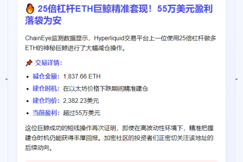 25倍ETH鲸鱼减仓浮盈55万美元