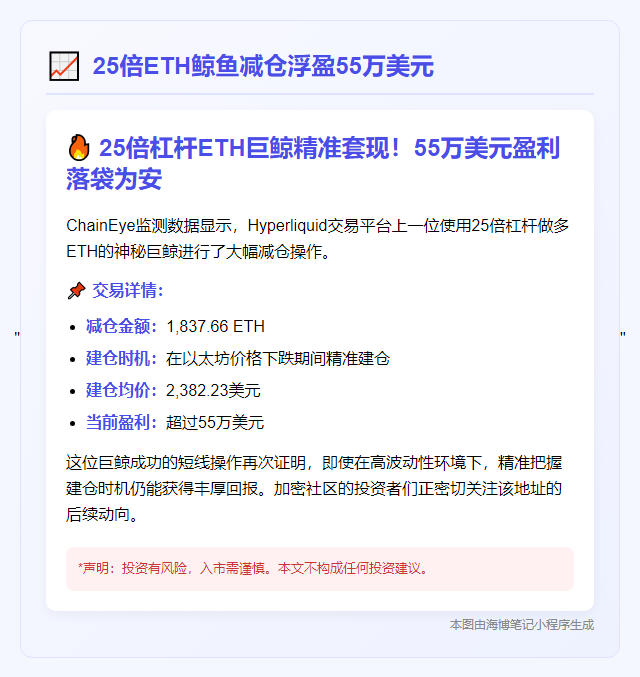 25倍ETH鲸鱼减仓浮盈55万美元
