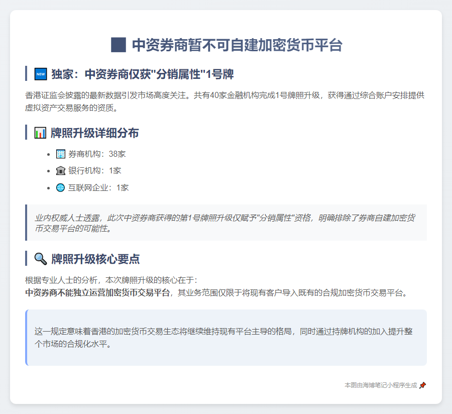 中资券商暂不可自建加密货币平台