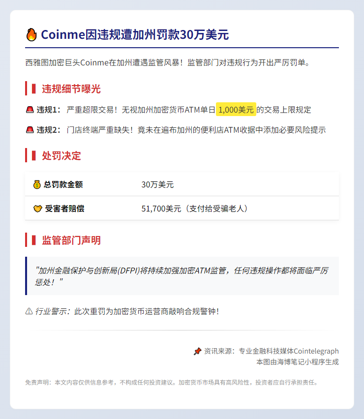 Coinme 因违规遭加州罚款 30 万美元