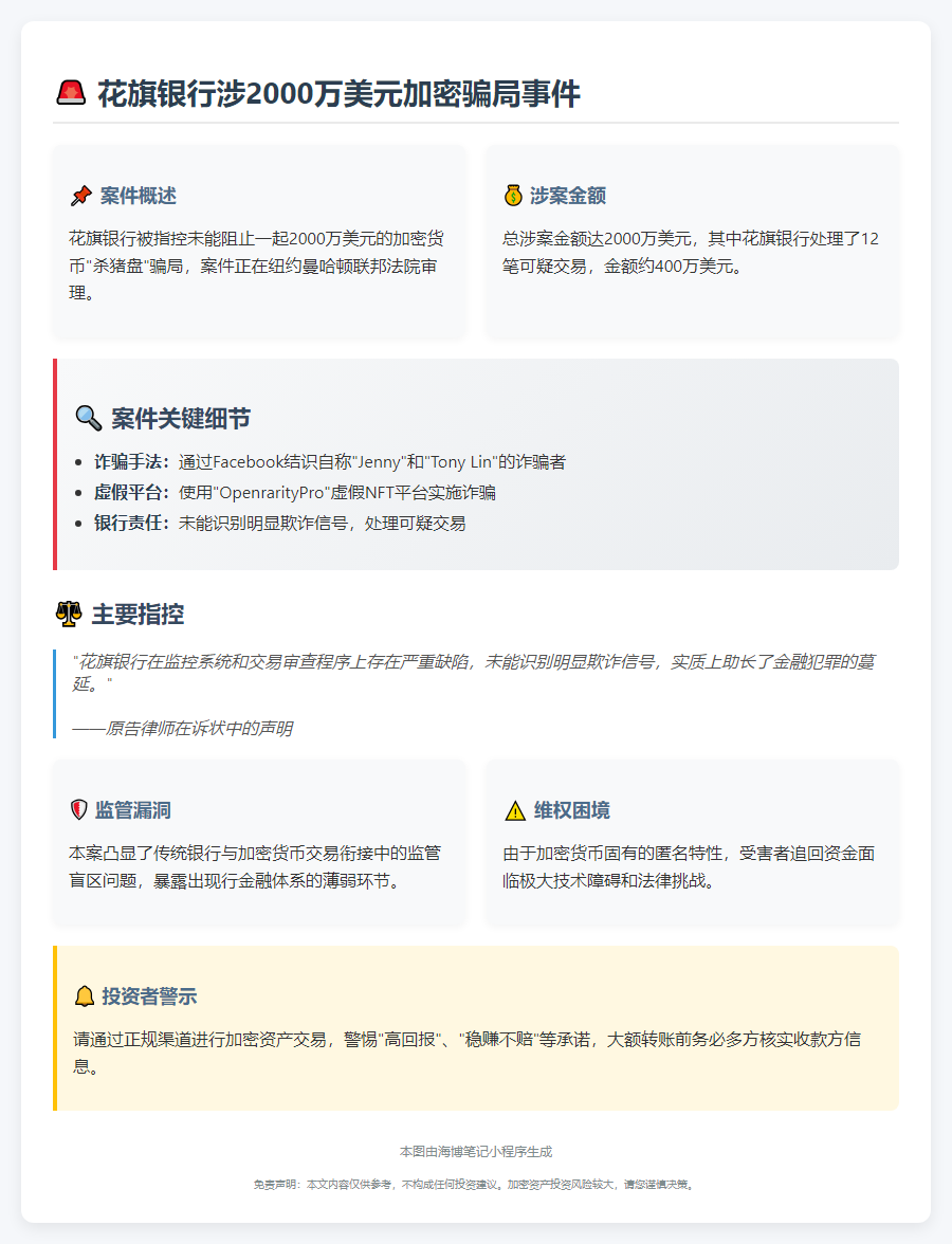 花旗卷入2000万美元加密骗局