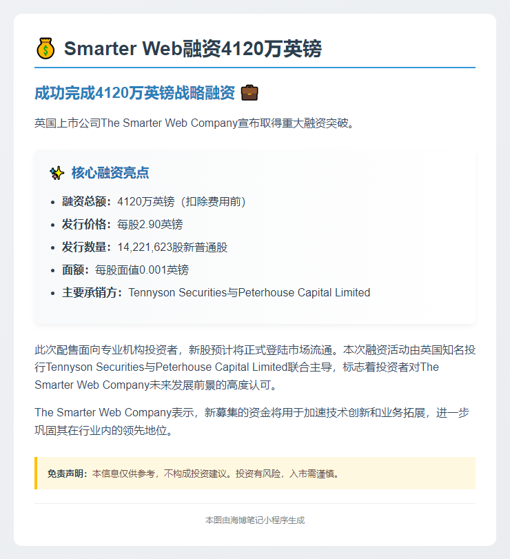 Smarter Web融资4120万英镑