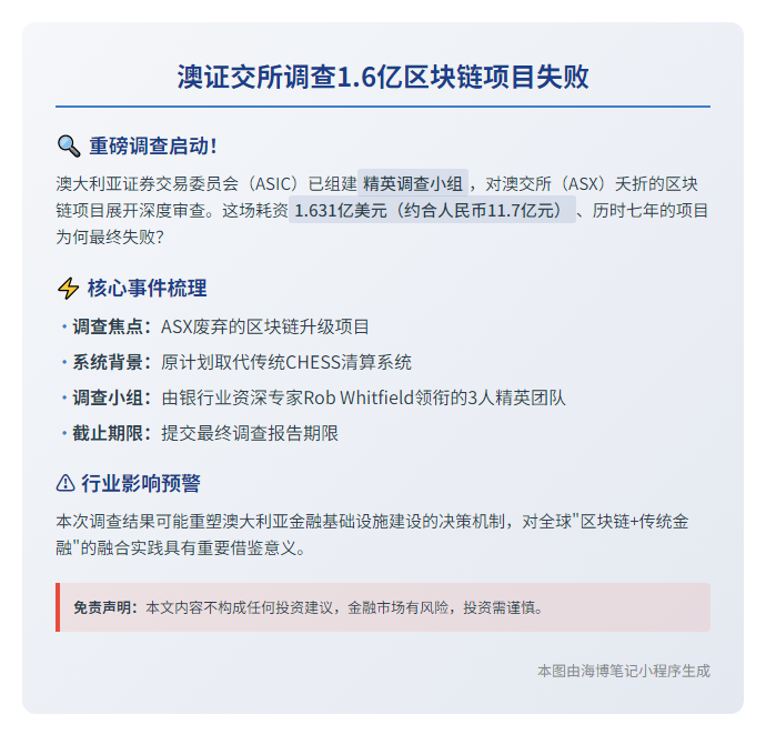 澳证交所调查1.6亿区块链项目失败