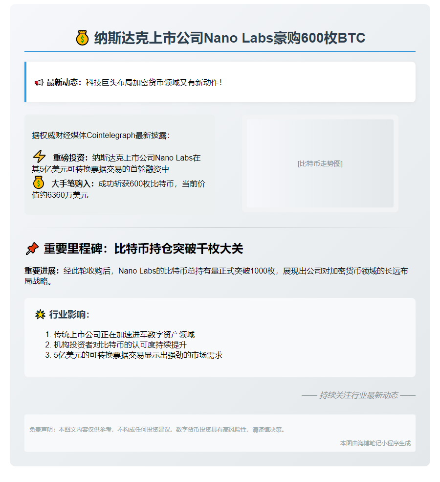 Nano Labs首轮融资获600枚BTC