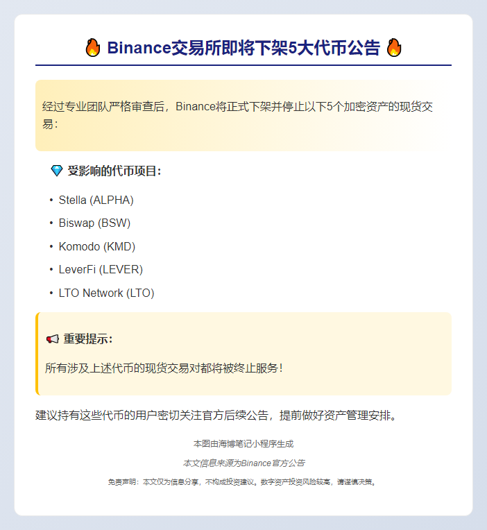 Binance将下架ALPHA等5种代币