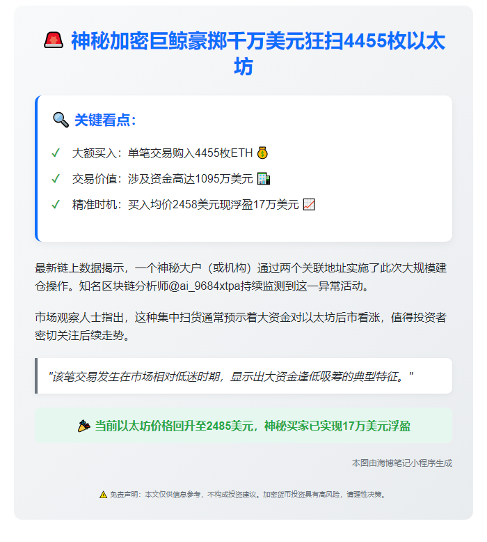 巨鲸六小时前买入4455枚ETH