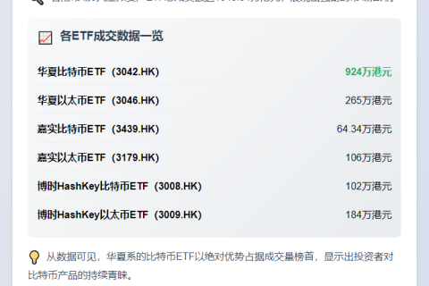 港虚拟资产ETF成交1645万港元