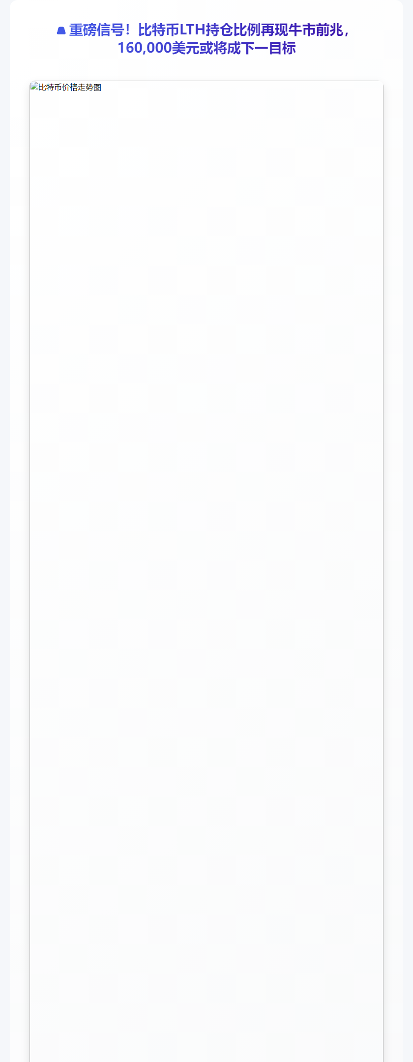 比特币持仓比率持续上升，或迎新一轮上涨