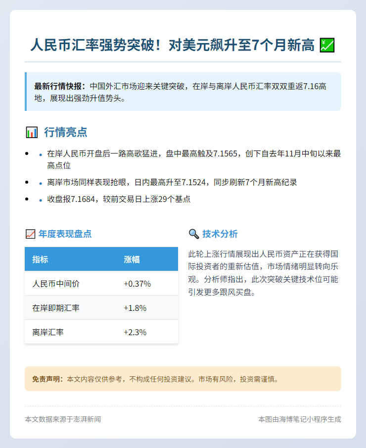人民币升破7.16，创7个月新高