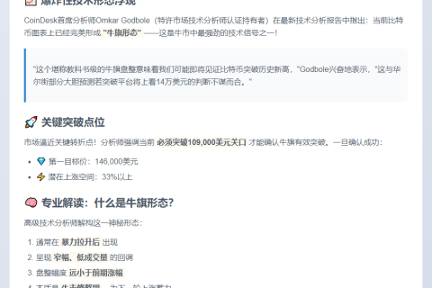 比特币牛旗盘整，突破后或创新高