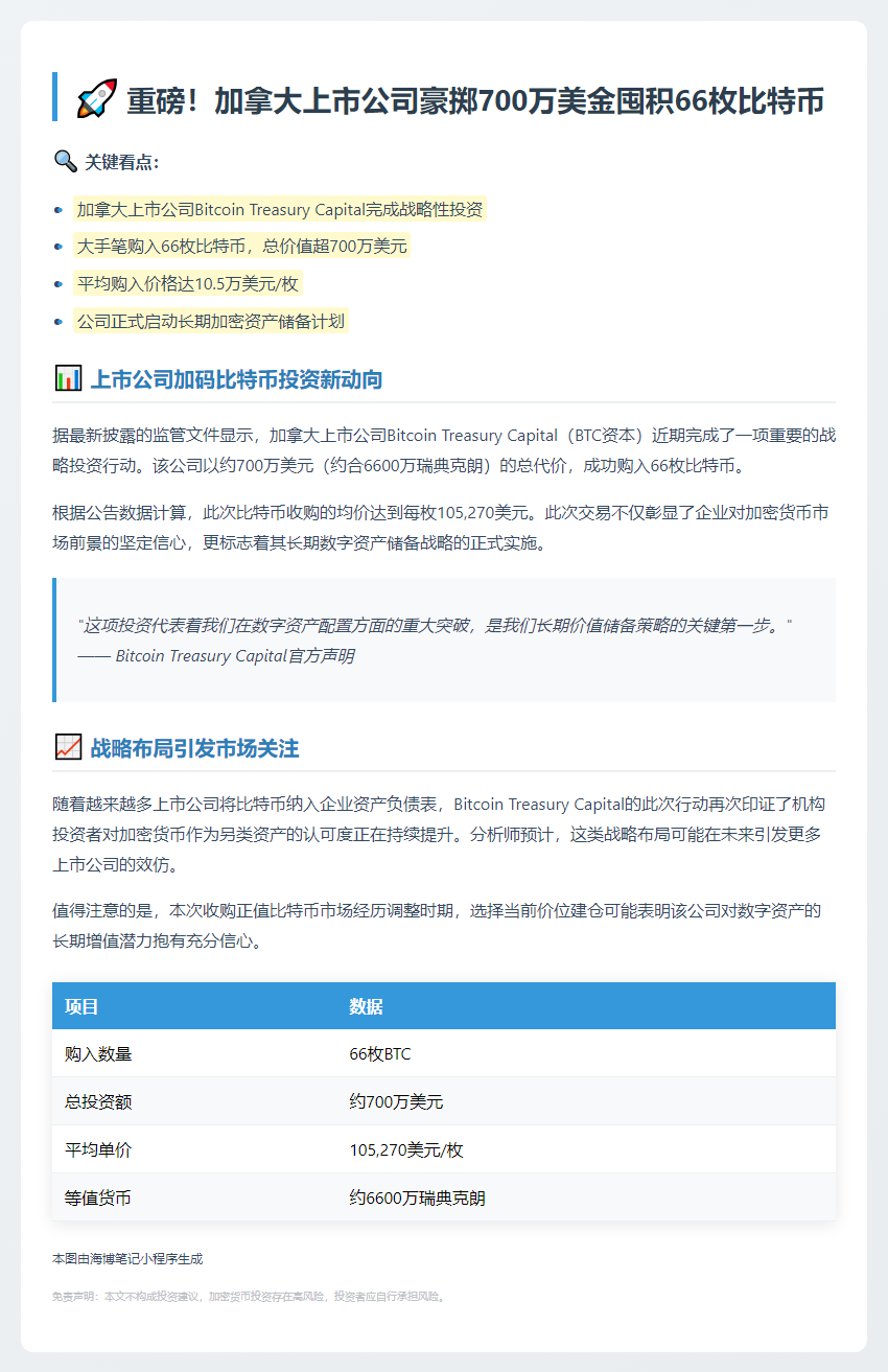 加上市公司买入66枚比特币