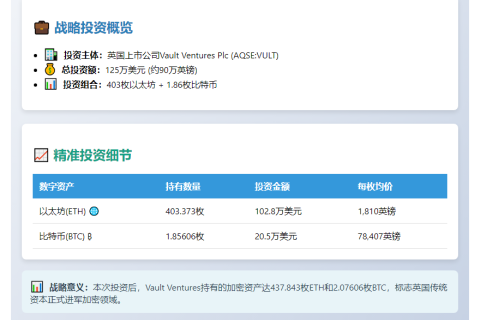 英企Vault Ventures购入400 ETH与1.85 BTC