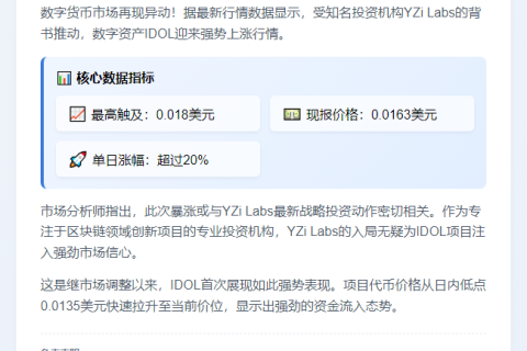 IDOL获投资后飙升超20%