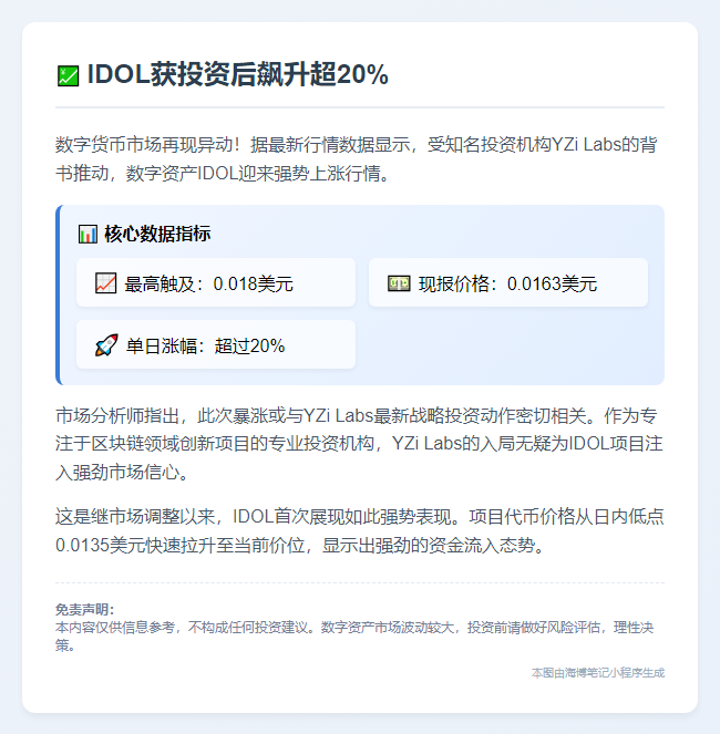 IDOL获投资后飙升超20%