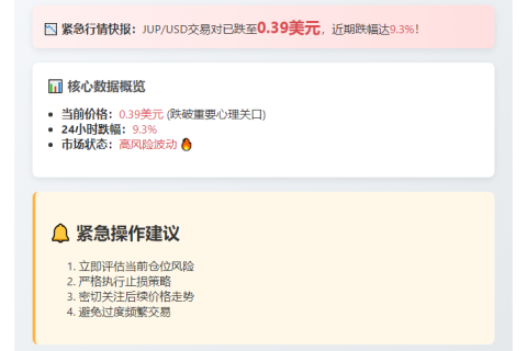 JUP跌破0.4美元