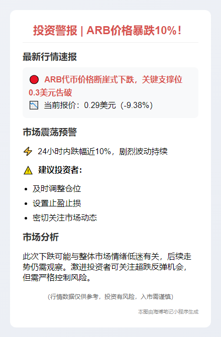 ARB跌破0.3美元