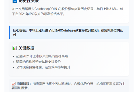 Coinbase股价大涨3.6%，创上市新高