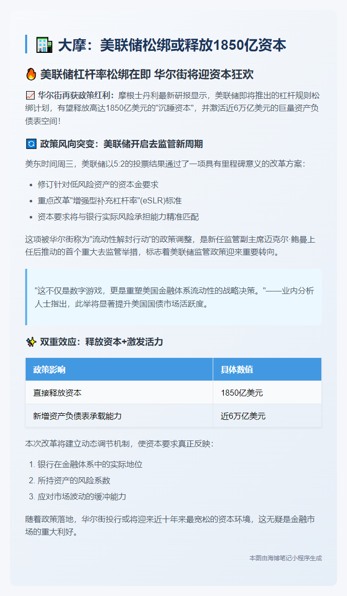 大摩：美联储松绑或释放1850亿资本