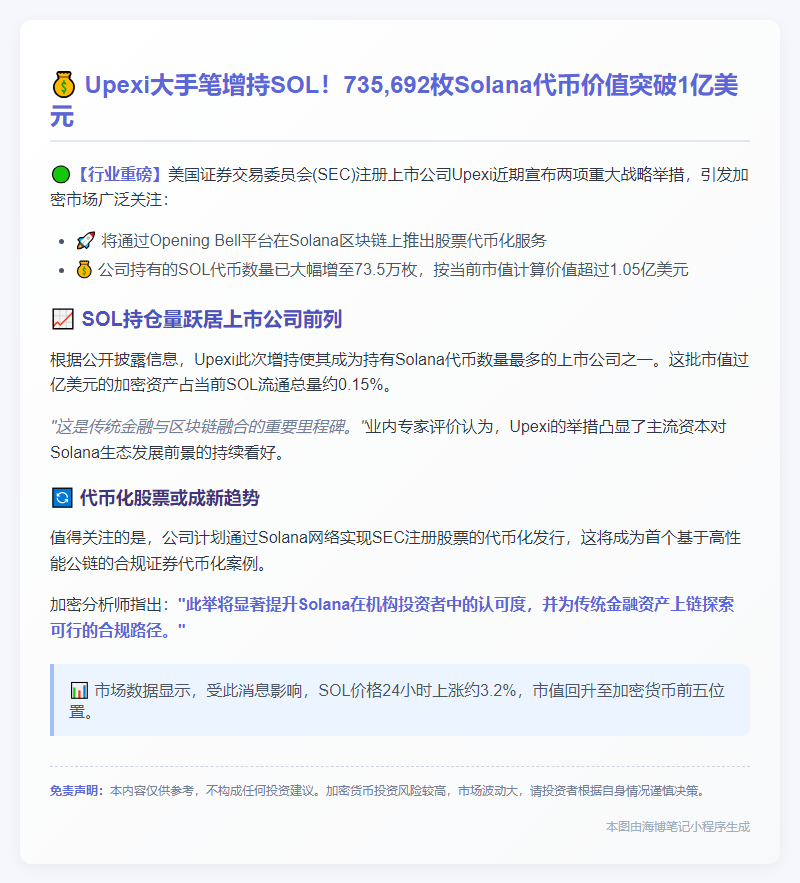Upexi财库增持73.6万SOL超$1亿
