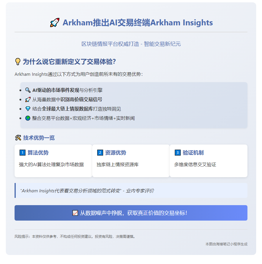 “Arkham推出AI交易终端Arkham Insights”

“Arkham发布AI交易工具Arkham Insights”

“Arkham Insights：AI驱动的交易终端”

“Arkham推出AI交易分析终端”插图