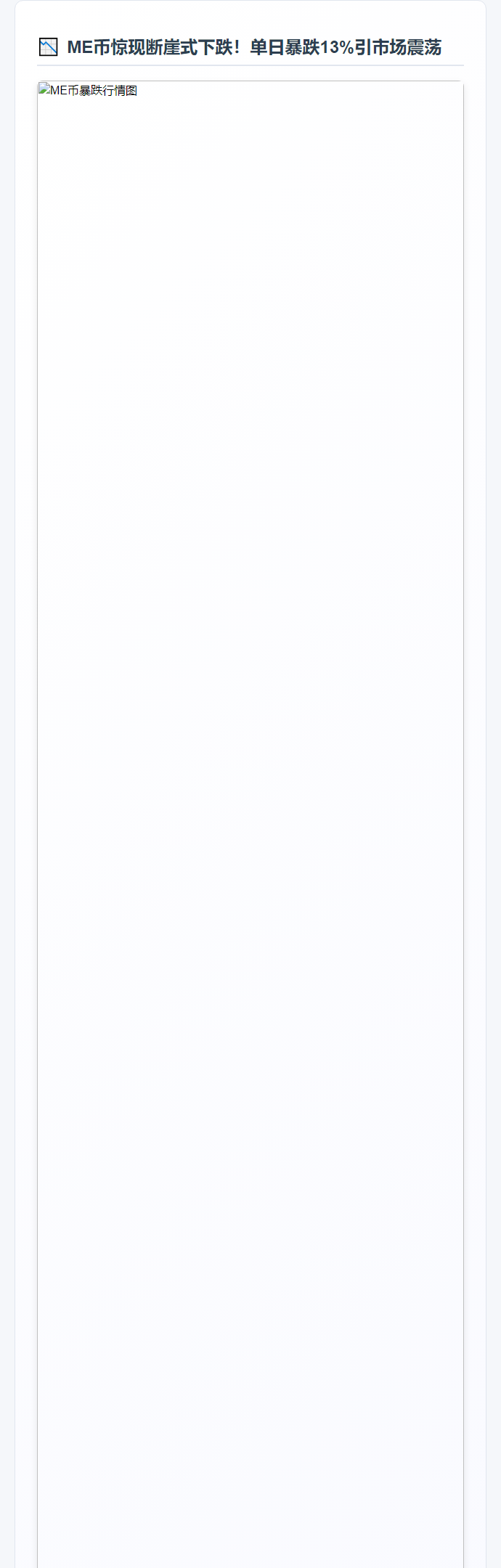 ME市值暴跌13%至3.47亿美元