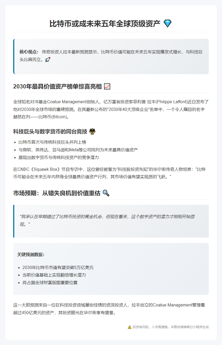 比特币或成未来五年全球顶级资产