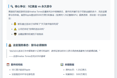 美SEC与Ripple和解再被纽约法官驳回