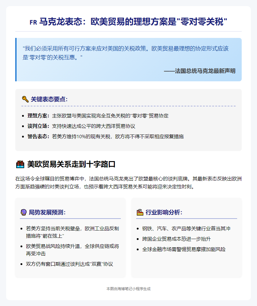马克龙：最佳欧美关税协定是零税率