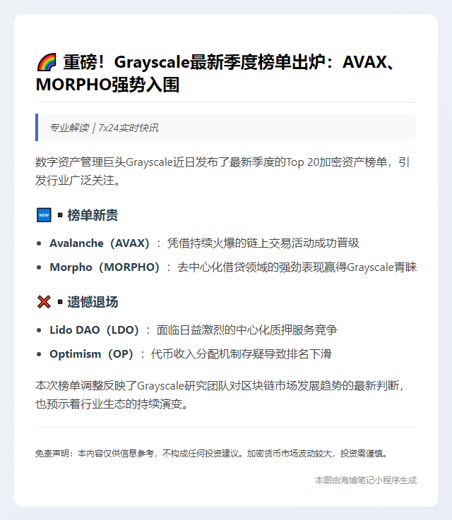 灰度更新Q3 Top20名单：AVAX、MORPHO入列，LDO、OP出局