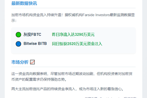 FBTC净流入3290万，BITB进账2520万
