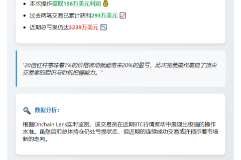 Aguila平仓BTC多单赚158万