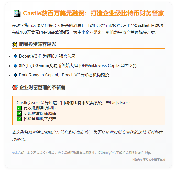 比特币财务方案Castle获100万美元Pre-Seed轮融资