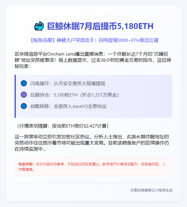 巨鲸休眠7月后提币5180ETH