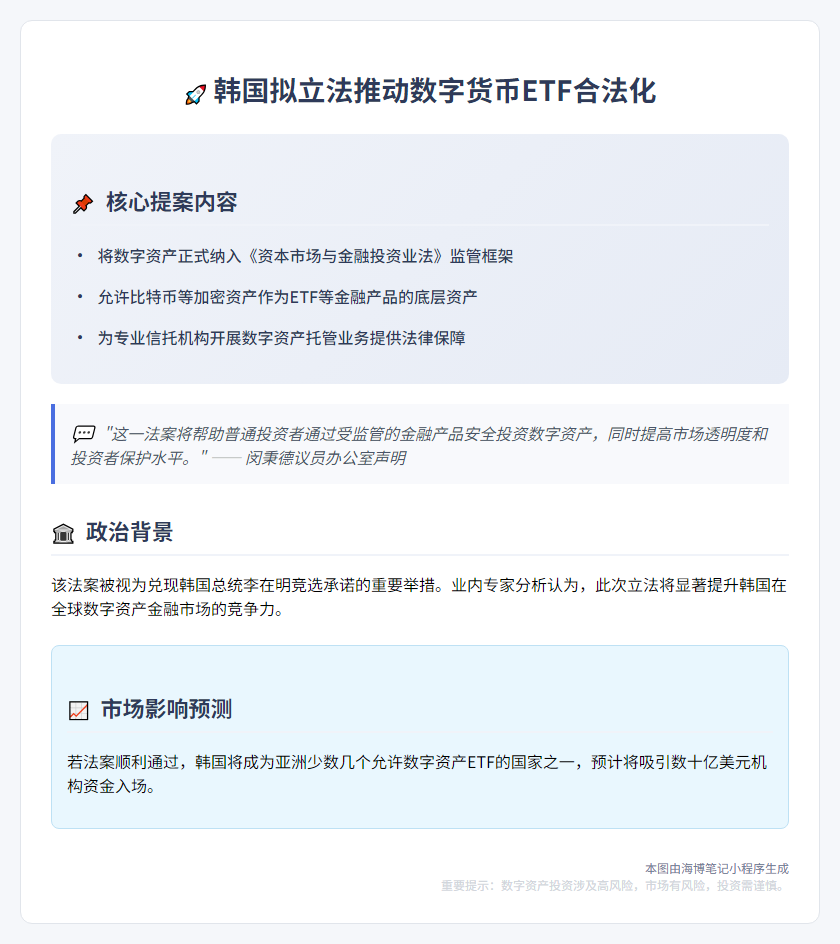 韩议员提议数字资产纳入ETF