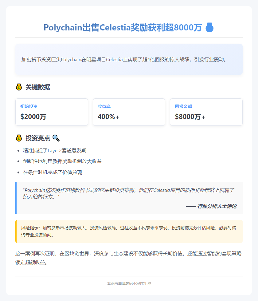 Polychain出售Celestia奖励获利超8000万