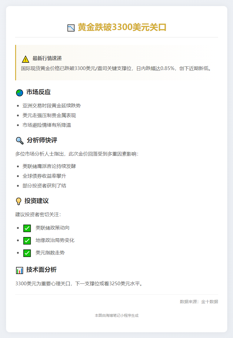 黄金跌破3300美元