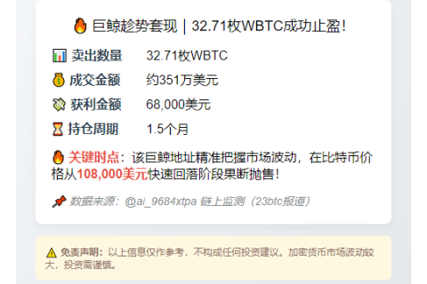 巨鲸清仓WBTC套现351万 获利6.8万