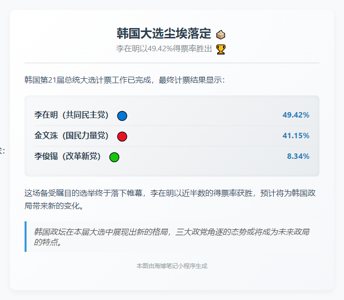 韩国大选李在明得票49.42%