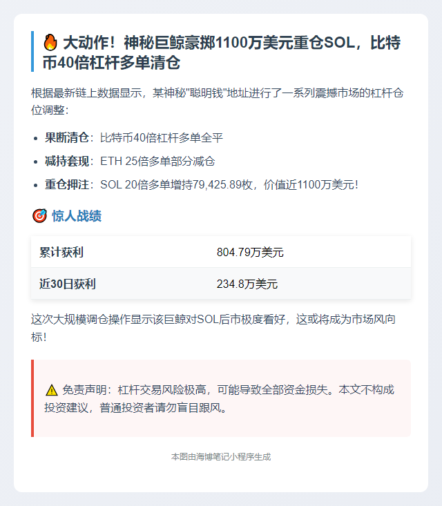聪明钱转仓比特币至SOL，押注20倍多单