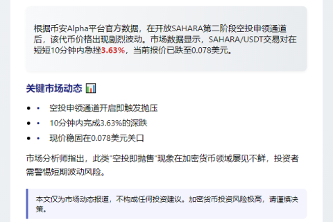 币安Alpha SAHARA空投开放，1分钟内暴跌3.63%