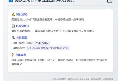 美以太坊ETF单日流出2640万美元