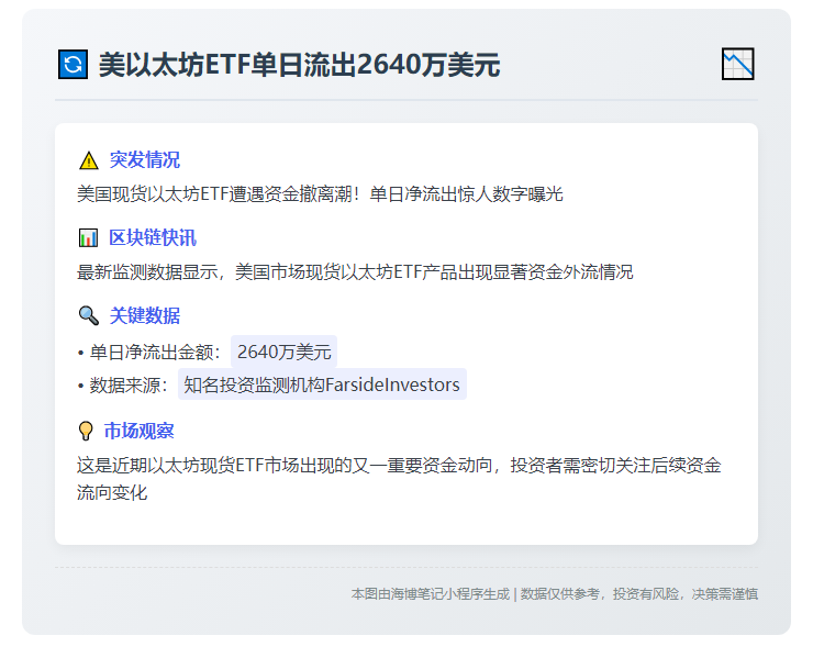 美以太坊ETF单日流出2640万美元